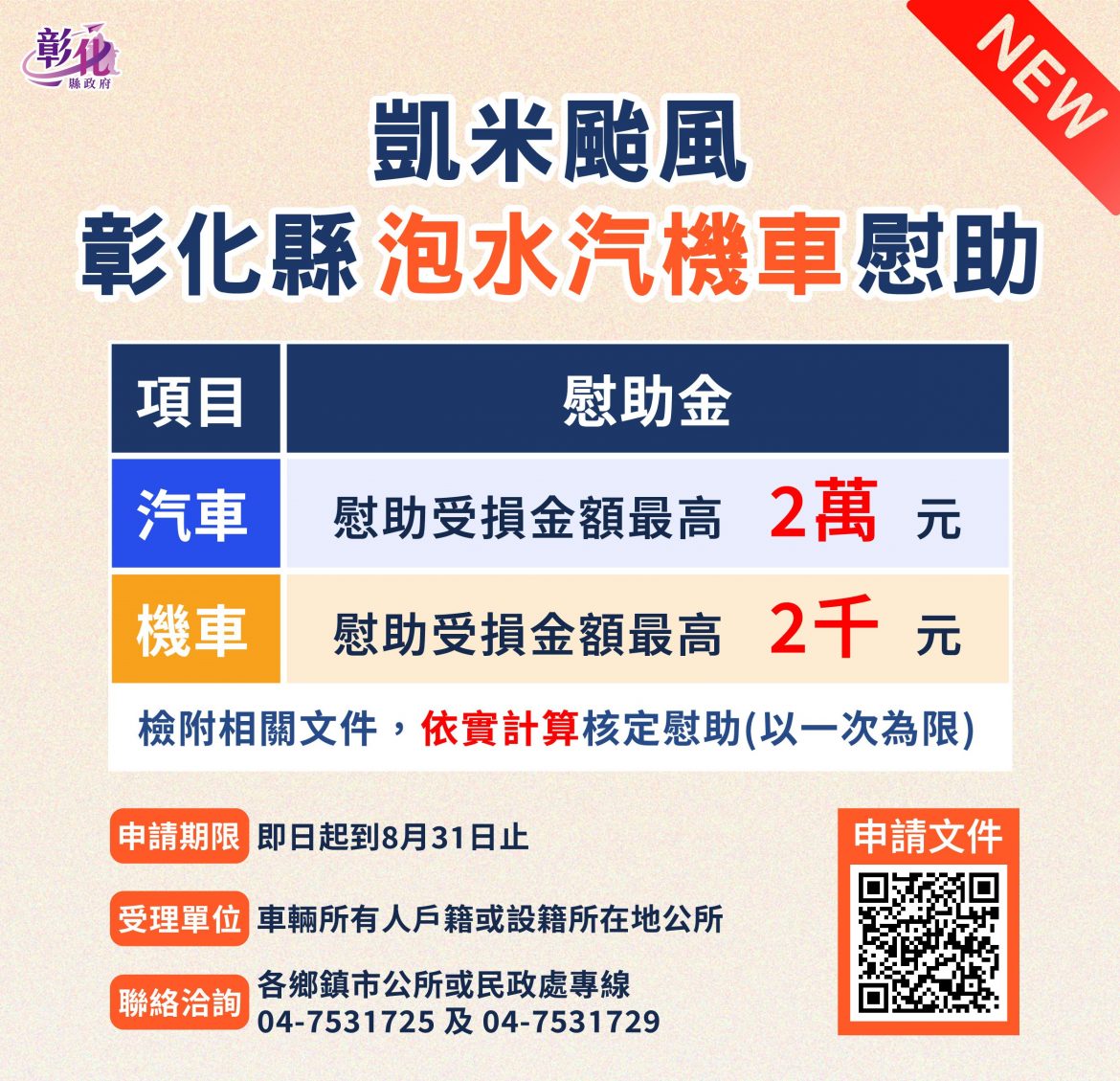 彰化慰助凱米泡水汽機車 最高2萬元 有需求的鄉親8月31日前可向公所提出申請