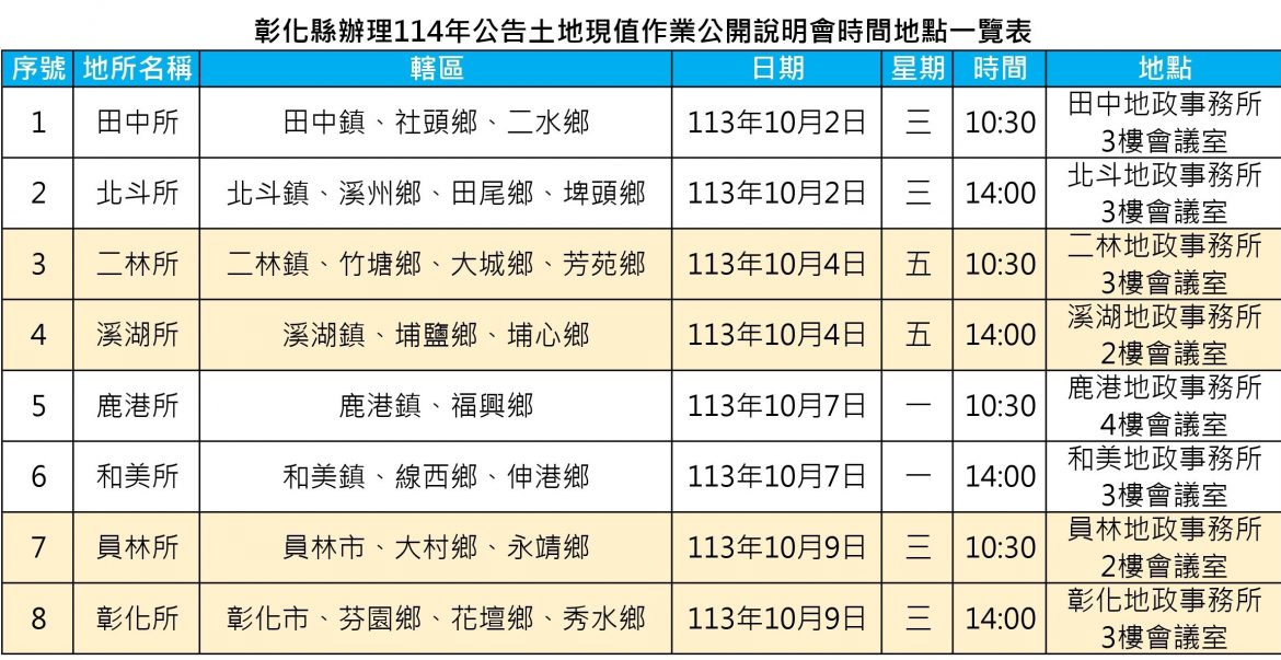 彰化縣公告土地現值作業說明會自10月2日起分4天舉辦